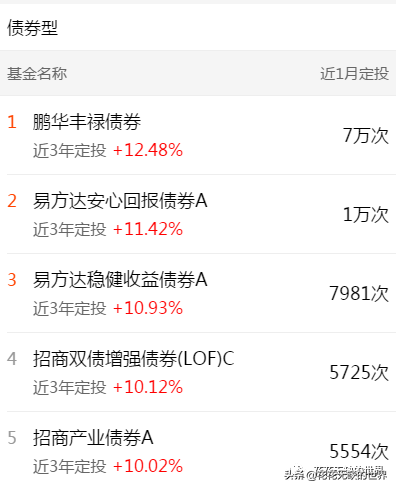 下载天天基金网app（下载天天基金网appr）-第15张图片-芝麻交易所下载