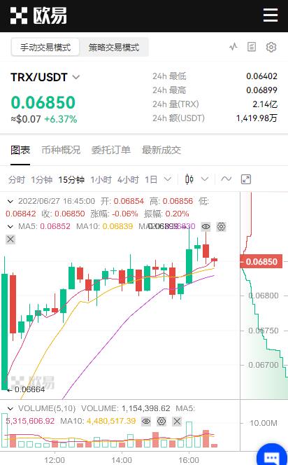 trx币怎么购买和获得？波场币交易平台app排名-第4张图片-芝麻交易所下载