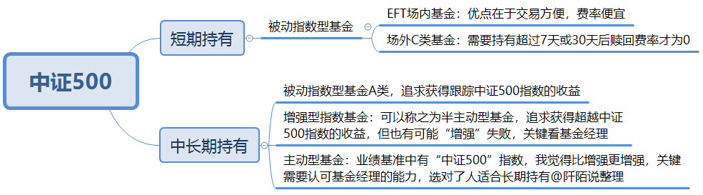 封闭式基金排行一览表（封闭式基金排行一览表下载）-第20张图片-芝麻交易所下载