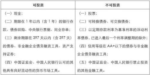 坤元基金app下载（坤元基金理财）-第1张图片-芝麻交易所下载