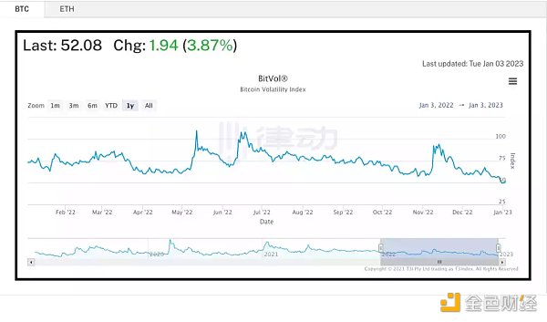 加密市场小幅度反弹 市场回暖牛回速归？-第1张图片-芝麻交易所下载