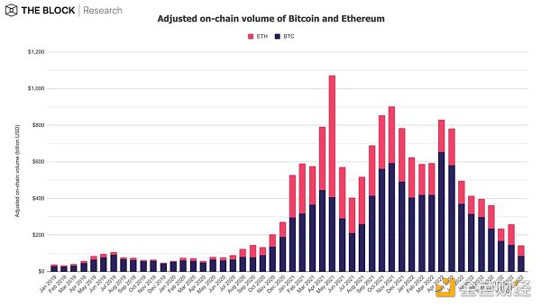 12张图深入解读12月加密市场数据-第1张图片-芝麻交易所下载