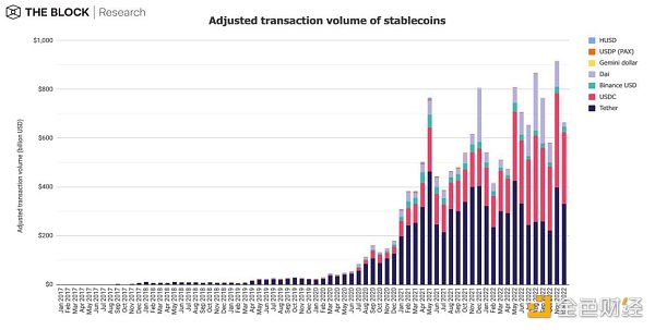 12张图深入解读12月加密市场数据-第2张图片-芝麻交易所下载