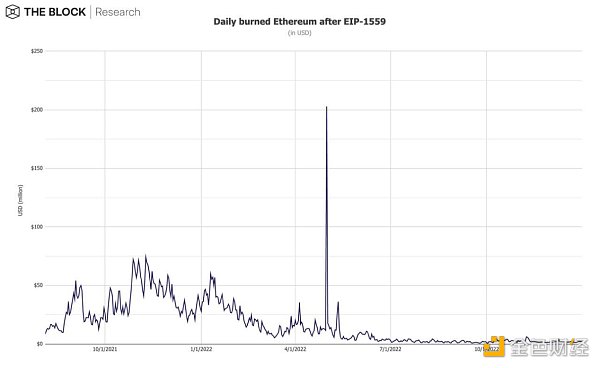 12张图深入解读12月加密市场数据-第4张图片-芝麻交易所下载