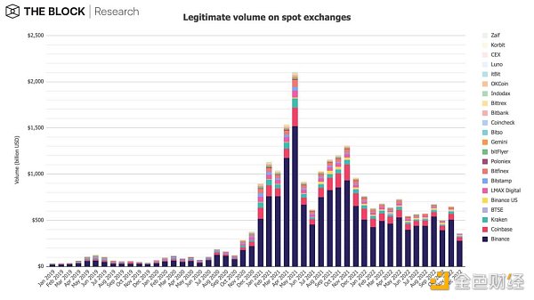 12张图深入解读12月加密市场数据-第6张图片-芝麻交易所下载