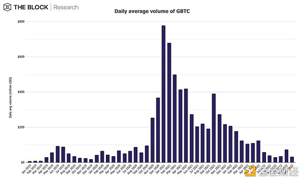 12张图深入解读12月加密市场数据-第8张图片-芝麻交易所下载