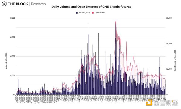 12张图深入解读12月加密市场数据-第10张图片-芝麻交易所下载