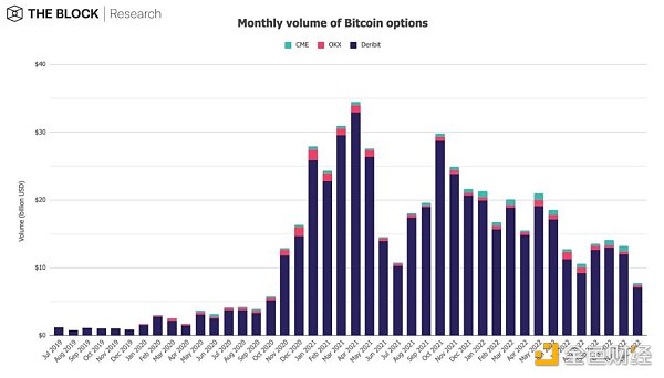 12张图深入解读12月加密市场数据-第12张图片-芝麻交易所下载