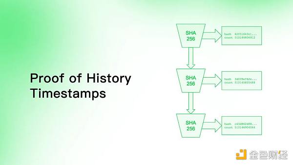 同是资本 Aptos相比Solana有什么优势?-第5张图片-芝麻交易所下载