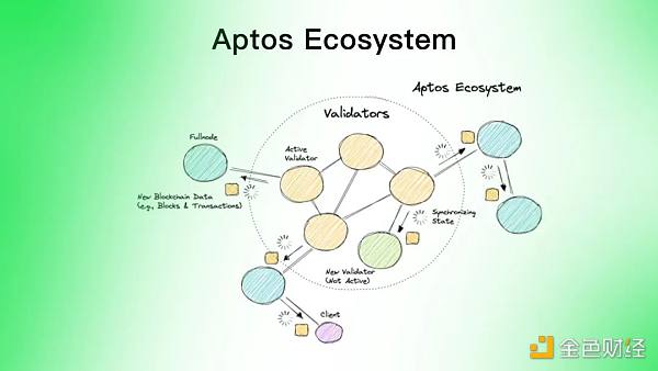 同是资本 Aptos相比Solana有什么优势?-第7张图片-芝麻交易所下载