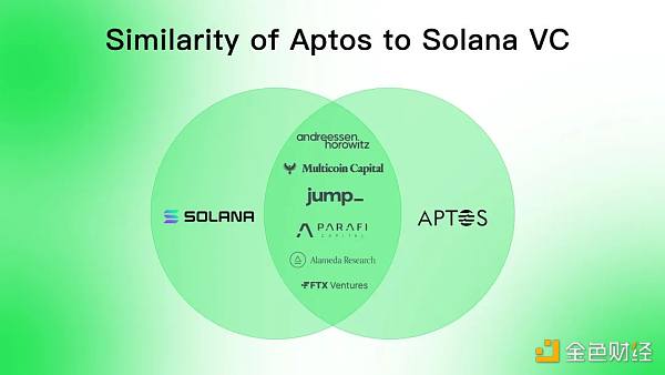 同是资本 Aptos相比Solana有什么优势?-第11张图片-芝麻交易所下载