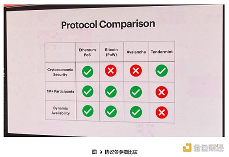 Web3 开发者的盛宴：斯坦福区块链周见闻-第9张图片-芝麻交易所下载