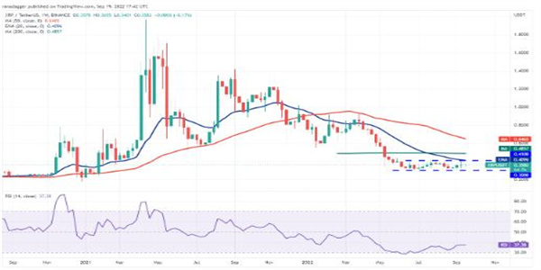 瑞波币最新价格美元 瑞波币近期行情走势-第2张图片-芝麻交易所下载
