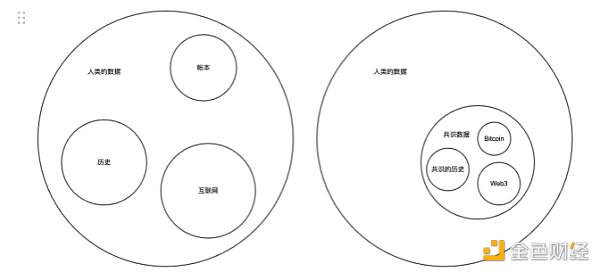 Arweave 不仅仅是永久存储 更是共识数据的载体-第2张图片-芝麻交易所下载