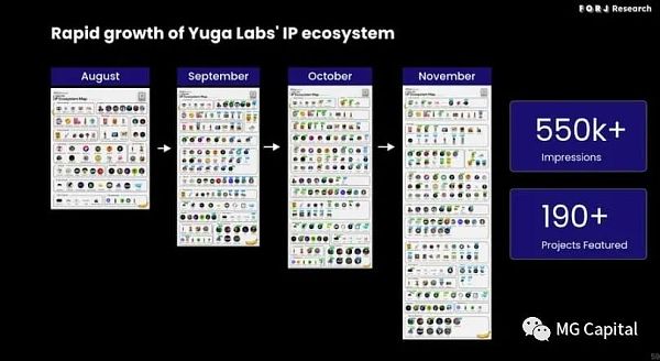 Web3迪士尼 Yuga labs的核心投资逻辑浅析-第7张图片-芝麻交易所下载