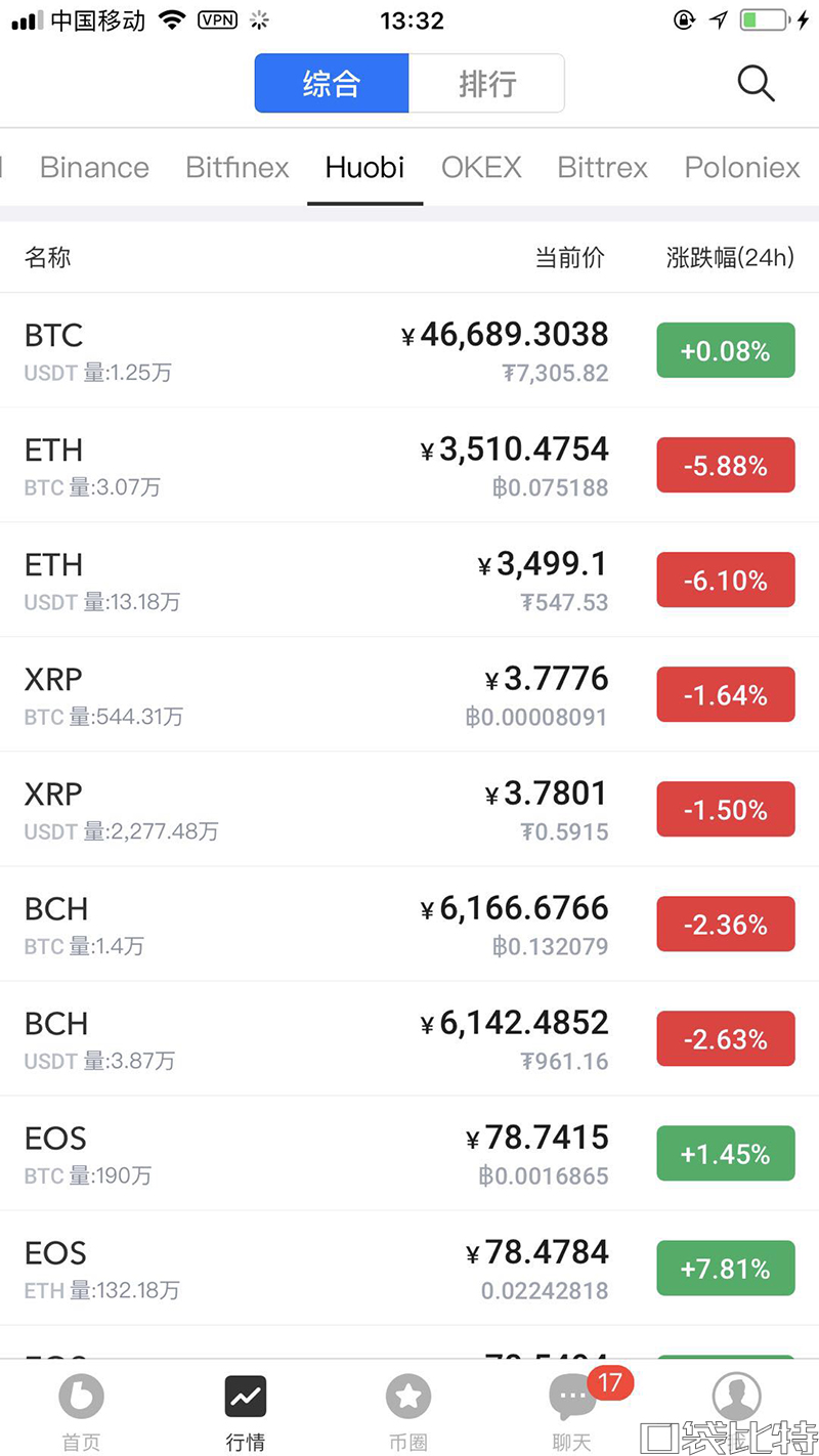 币信钱包怎么样安全吗（币信钱包注册使用教程-第13张图片-芝麻交易所下载