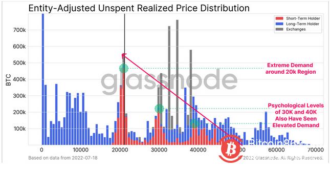 BTC保持目前低位 市场需要新的支撑点-第1张图片-芝麻交易所下载