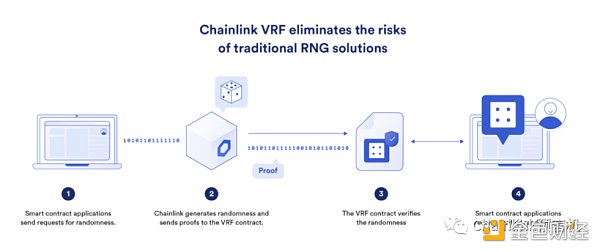 一文读懂可验证随机函数 VRF-第3张图片-芝麻交易所下载