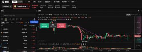狗狗币怎么买入 狗狗币值得投资吗?-第3张图片-芝麻交易所下载