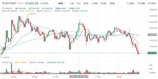 ETH今日最新价格 以太坊最新消息