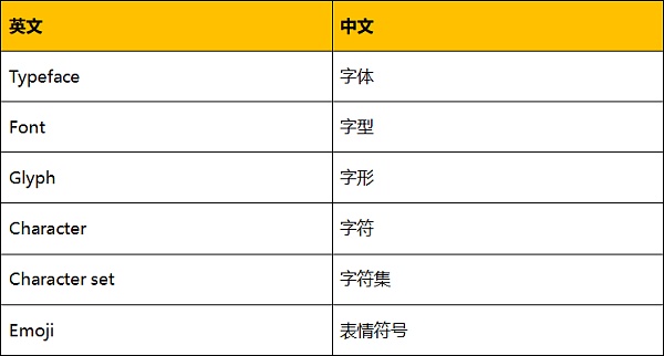 Unicode 视觉欺骗攻击深度解析-第5张图片-芝麻交易所下载