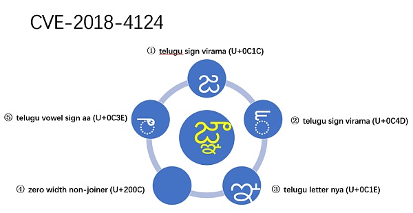 Unicode 视觉欺骗攻击深度解析-第10张图片-芝麻交易所下载