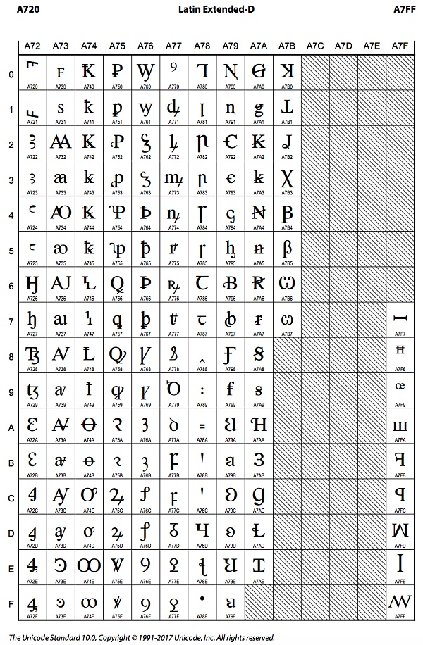 Unicode 视觉欺骗攻击深度解析-第18张图片-芝麻交易所下载