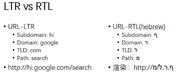 Unicode 视觉欺骗攻击深度解析-第24张图片-芝麻交易所下载