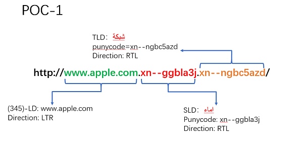 Unicode 视觉欺骗攻击深度解析-第27张图片-芝麻交易所下载
