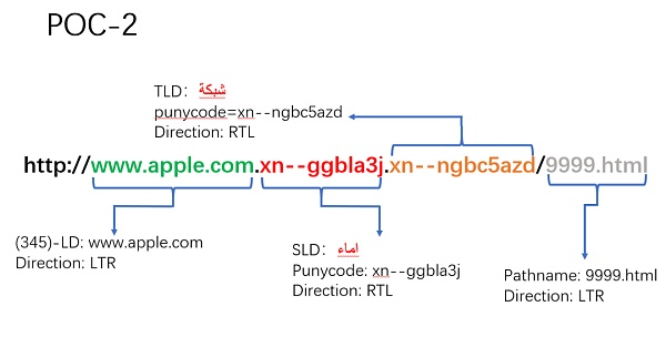 Unicode 视觉欺骗攻击深度解析-第29张图片-芝麻交易所下载