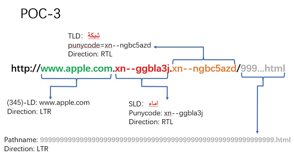 Unicode 视觉欺骗攻击深度解析-第31张图片-芝麻交易所下载