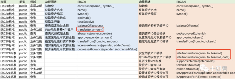 如何转移灵魂绑定代币并在 OpenSea 上售卖？-第2张图片-芝麻交易所下载
