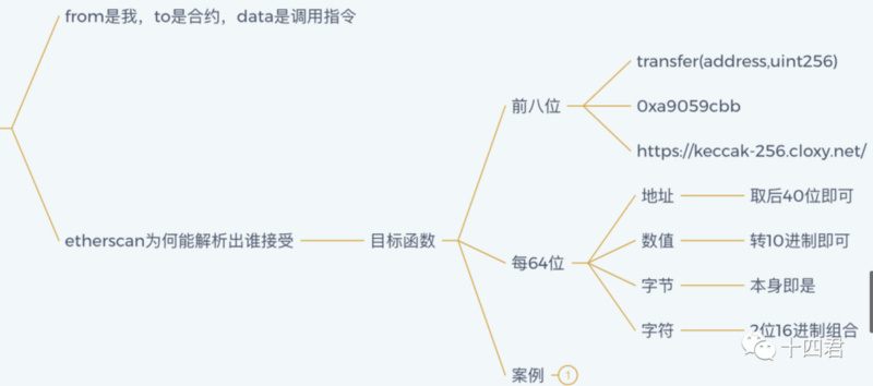 如何转移灵魂绑定代币并在 OpenSea 上售卖？-第5张图片-芝麻交易所下载