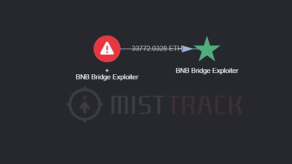 BNB CrossChain Bridge 被黑简析-第7张图片-芝麻交易所下载