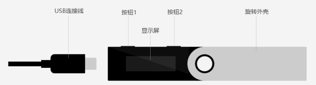 ledger硬件钱包新手操作使用步骤教程-第2张图片-芝麻交易所下载
