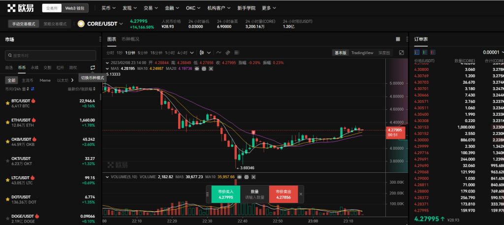 CORE最新价格2023_中本聪core今日价格-第1张图片-芝麻交易所下载