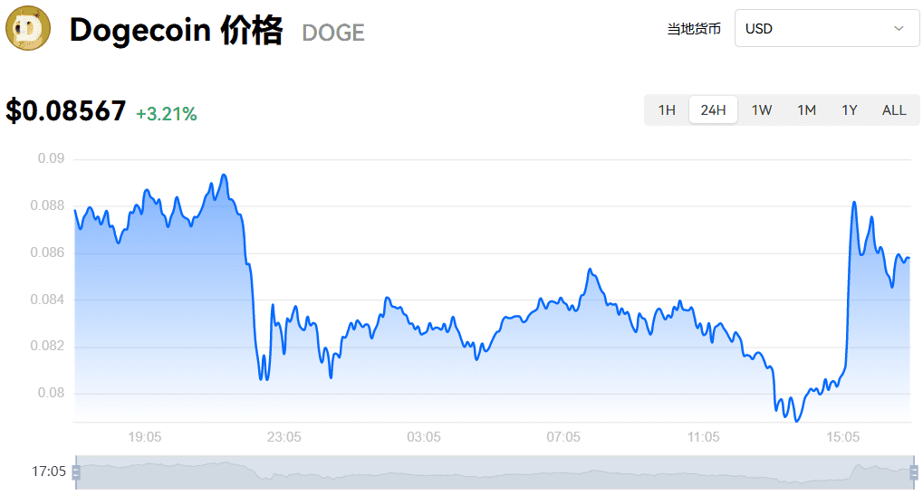 狗狗币买卖平台下载 狗狗币交易所v3.0.12下载-第3张图片-芝麻交易所下载