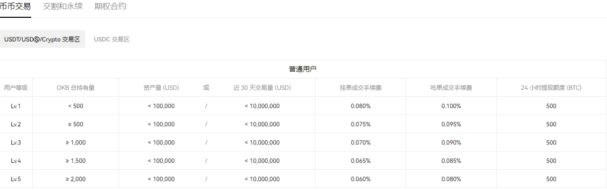 芝麻交易所软件官方下载(v6.1.29)|ok下载官方APP-第4张图片-芝麻交易所下载