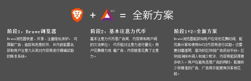 注意力币(BAT)是什么?注意力币官网及交易平台介绍-第1张图片-芝麻交易所下载 注意力币(BAT)是什么?注意力币官网及交易平台介绍-第1张图片-芝麻交易所下载