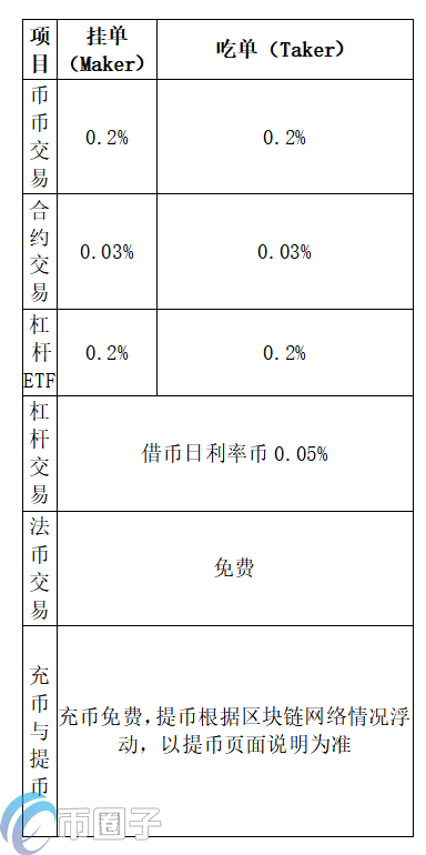 UK Global交易所怎么提现?UK全球站提现人民币教程-第3张图片-芝麻交易所下载 UK Global交易所怎么提现?UK全球站提现人民币教程-第3张图片-芝麻交易所下载