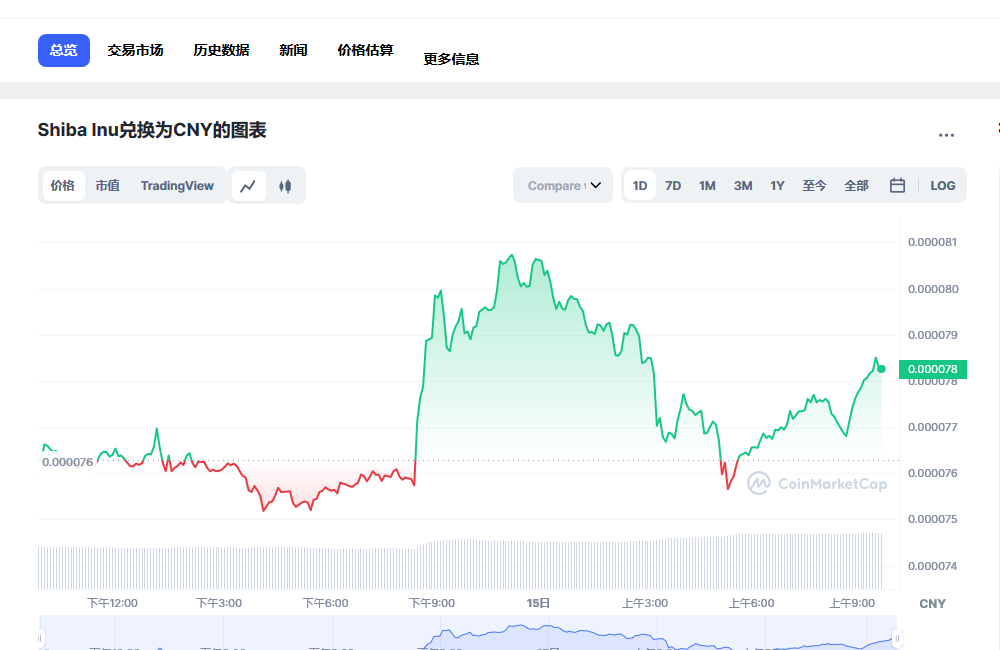 shib今日行情 shib最新动态-第1张图片-芝麻交易所下载 shib今日行情 shib最新动态-第1张图片-芝麻交易所下载