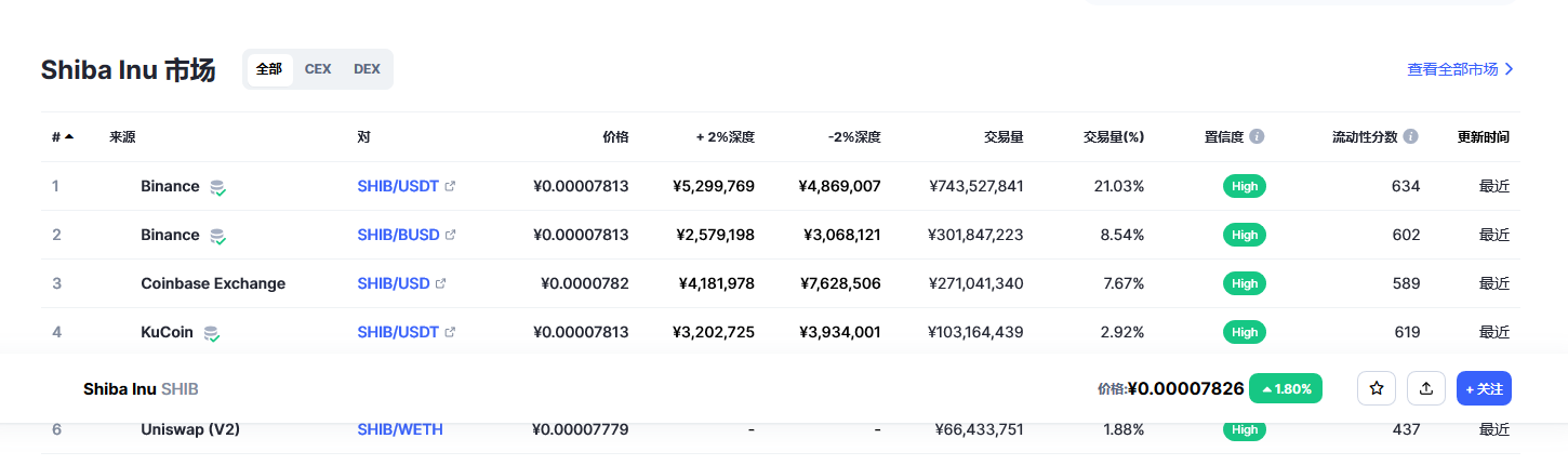 shib今日行情 shib最新动态-第2张图片-芝麻交易所下载 shib今日行情 shib最新动态-第2张图片-芝麻交易所下载