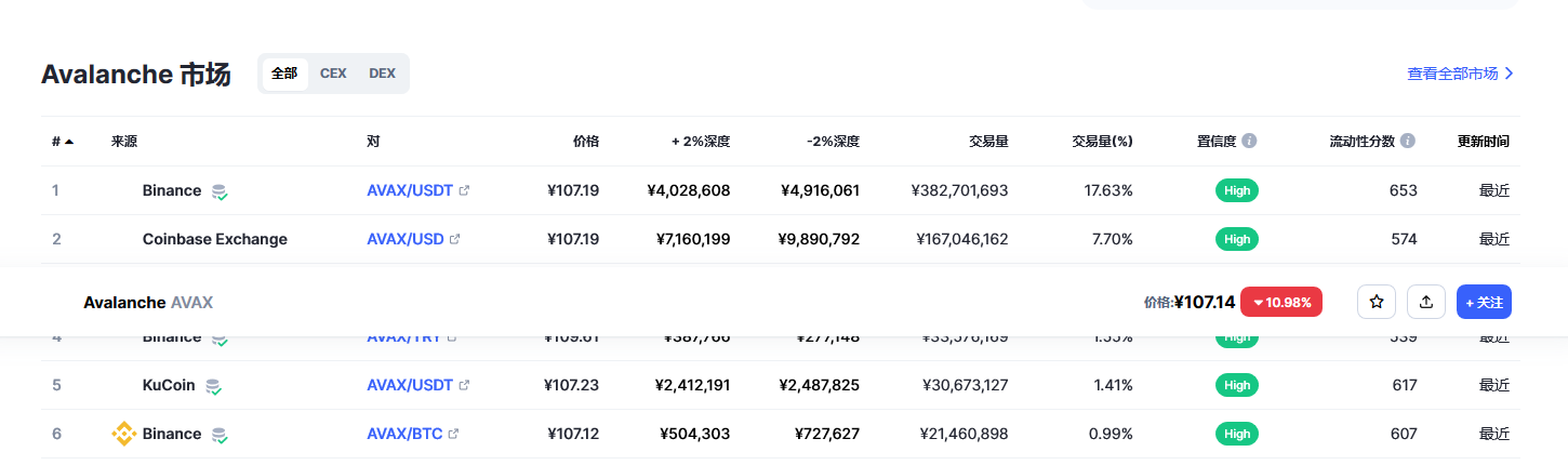 雪崩币今日价格 雪崩币最新消息-第2张图片-芝麻交易所下载