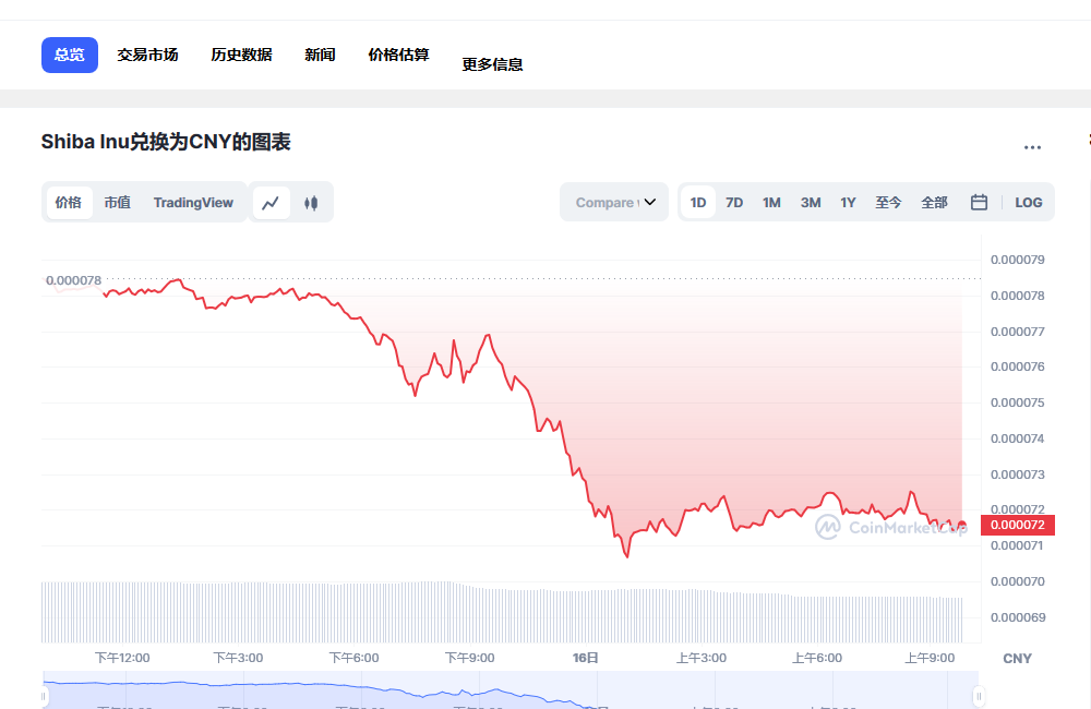 shib今日价格行情 shib最新消息分析-第1张图片-芝麻交易所下载
