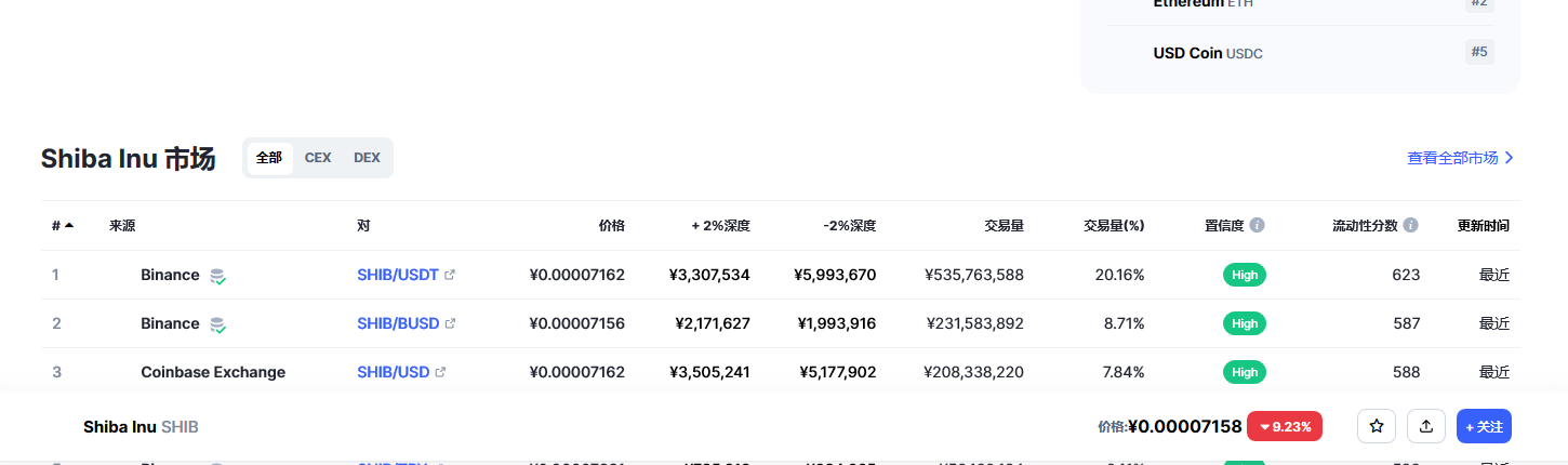 shib今日价格行情 shib最新消息分析-第2张图片-芝麻交易所下载