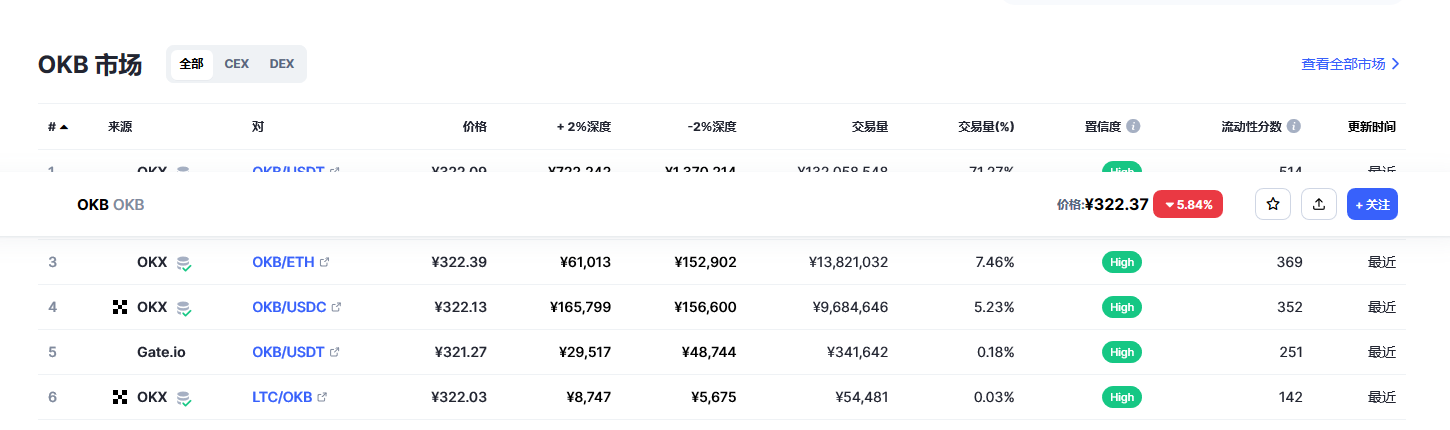 ok币价格今日行情 ok币值得投资吗-第2张图片-芝麻交易所下载 ok币价格今日行情 ok币值得投资吗-第2张图片-芝麻交易所下载
