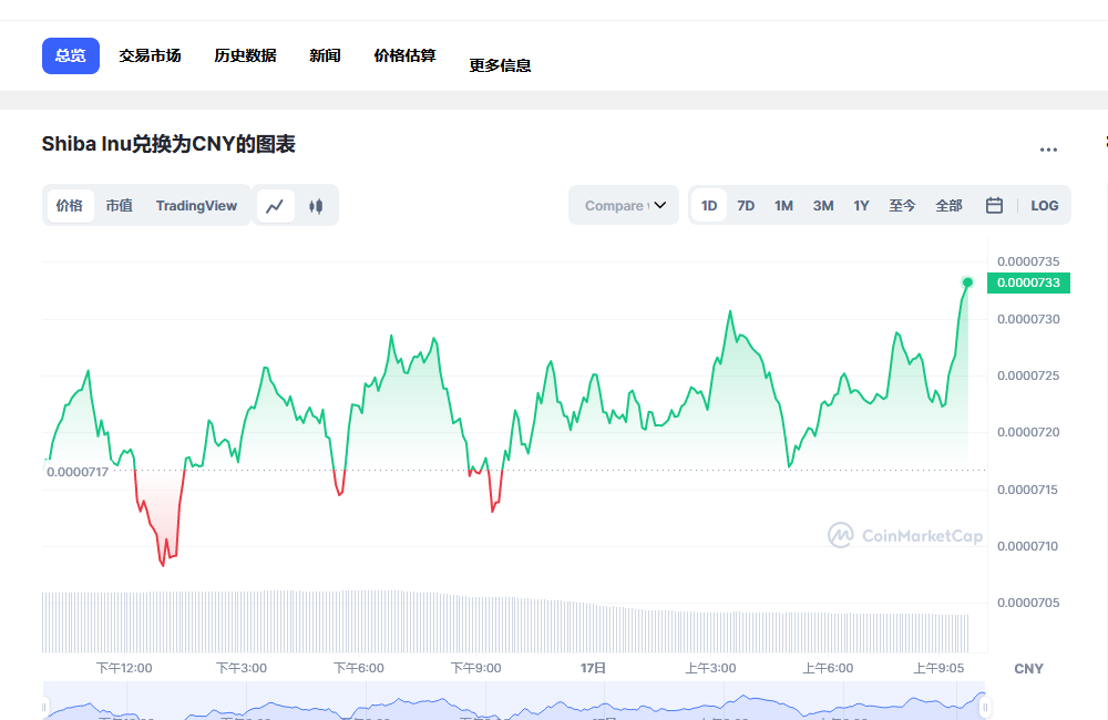 shib今日价格行情 shib未来价格预测-第1张图片-芝麻交易所下载 shib今日价格行情 shib未来价格预测-第1张图片-芝麻交易所下载