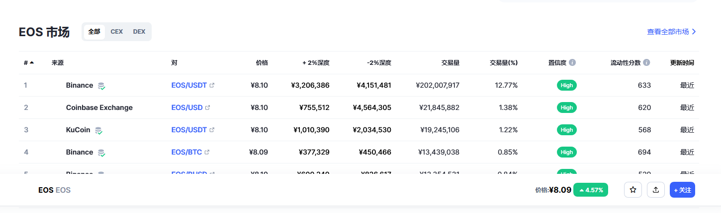 eos价格今日行情 eos最新价格走势-第2张图片-芝麻交易所下载 eos价格今日行情 eos最新价格走势-第2张图片-芝麻交易所下载