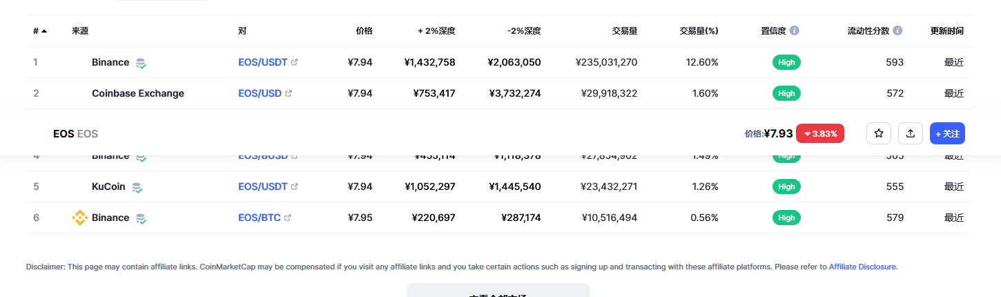 eos价格今日行情 eos币最新资讯-第2张图片-芝麻交易所下载 eos价格今日行情 eos币最新资讯-第2张图片-芝麻交易所下载