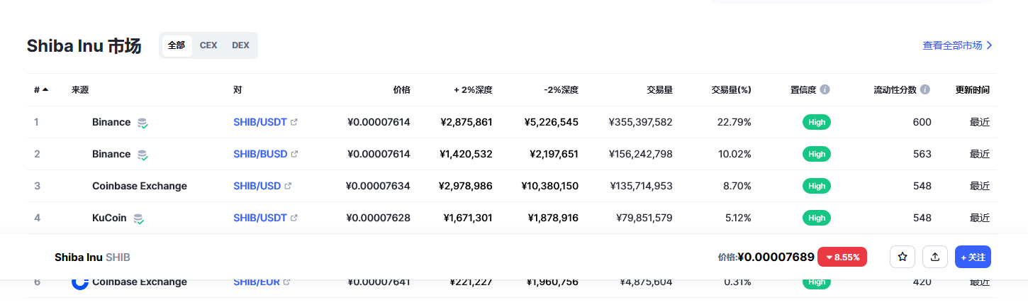 SHIB屎币行情最新 shib币未来前景分析-第2张图片-芝麻交易所下载 SHIB屎币行情最新 shib币未来前景分析-第2张图片-芝麻交易所下载
